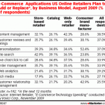 emarketer_reviews_36percent.gif